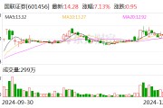 國聯(lián)證券：購買民生證券99.26%股份并募集配套資金獲證監(jiān)會批復