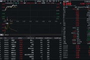 32億元主力資金狂買(mǎi)！化工ETF（516020）摸高1.35%，新能源車(chē)銷(xiāo)量激增引爆鋰電股！