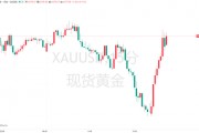 特朗普“信息炸彈”引爆黃金！金價(jià)一度沖上3380大關(guān)