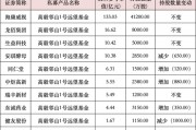 私募大佬，最新動(dòng)向曝光！