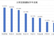 半年漲幅41.62%，科創(chuàng)綜指到底有什么投資價值