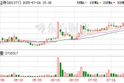 興業(yè)證券：選舉奚敬輝先生為公司董事會職工董事