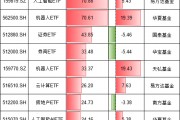 今年最吸金十大ETF出爐！你抓住了哪些機(jī)會(huì)？易方達(dá)人工智能ETF、華夏機(jī)器人ETF吸金超70億元（附名單）