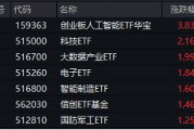 沸騰！全民迎接AI+大時(shí)代！創(chuàng)業(yè)板人工智能ETF華寶（159363）猛拉3.83%，霸居全市場(chǎng)ETF漲幅榜前十