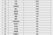 人民幣大消息！中國土耳其雙邊本幣互換協(xié)議續(xù)簽