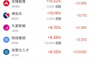 周五熱門中概股悉數(shù)下跌 納指金龍指數(shù)暴跌8.9%，阿里巴巴跌9.9%
