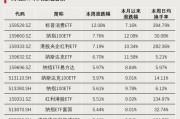 連續(xù)4周，“吸金”破百億！