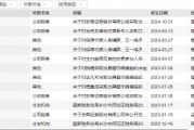從A類(lèi)跌至C類(lèi)！浙商證券投行業(yè)務(wù)質(zhì)量評(píng)價(jià)名次連下2類(lèi)
