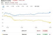 告別谷歌？蘋(píng)果內(nèi)部討論收購(gòu)AI搜索新貴Perplexity