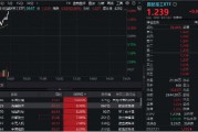 國防軍工再度活躍，國防軍工ETF（512810）快速拉漲超2%！中國長城漲停，光啟技術、鋮昌科技飆升逾8%