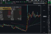 2024年收官！中國版“納斯達克”——雙創(chuàng)龍頭ETF（588330）年內(nèi)累漲14%