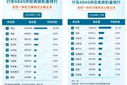 經緯恒潤淪為“勤奮的差等生” 激進擴張研發(fā)投入或將青黃不接 產品迭代進度卻落后