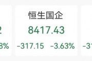 蜜雪冰城火了！暗盤價一度大漲超40%