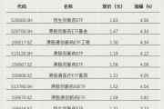 今年以來漲超65%！這類ETF又爆發(fā)