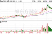 透景生命擬3.28億元分三步收購康錄生物82%股份
