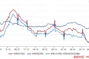 ETF日報：計算機(jī)有望受益于基本面向上預(yù)期和情緒的催化，短期板塊漲幅較大，關(guān)注計算機(jī)ETF