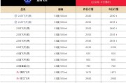 繼續(xù)上漲，24年飛天茅臺(tái)原箱報(bào)2390元/瓶