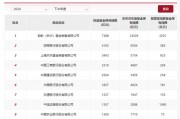 股票型指數(shù)基金成銀行代銷(xiāo)“新寵” 招行、工行保有規(guī)模去年下半年激增超百億元