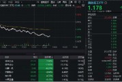 低空經(jīng)濟(jì)、衛(wèi)星導(dǎo)航、軍用AI等全線下挫，國(guó)防軍工ETF（512810）午后跌逾2%！建設(shè)工業(yè)、宗申動(dòng)力領(lǐng)跌
