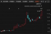 重大重組出爐！B轉(zhuǎn)A，換股溢價(jià)34.46%