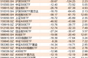 基民傻眼了！剛有點(diǎn)行情，機(jī)構(gòu)就玩高拋，2月逾千億資金借道ETF落袋為安，但這些題材正被瘋狂掃貨