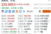 蘋果盤前跌超1%，巴克萊維持減持評(píng)級(jí)