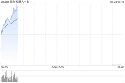 微創(chuàng)機器人-B早盤漲逾9% 公司綜合訂單量累計突破100臺