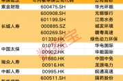創(chuàng)近4年新高！機(jī)構(gòu)看好的12只舉牌潛力股出爐