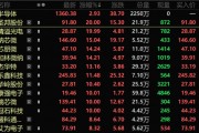 4萬億板塊突然爆發(fā)！績優(yōu)錯(cuò)殺芯片股出爐