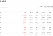 A股大漲，哪些公司被QFII看好？