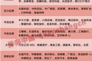 超額收益顯著！4月最牛金股大漲83%，5月券商看好這些板塊