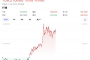 特朗普要出大招？美元突然拉升！
