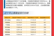 重倉AI，大摩年度回報率近70%！小盤基金表現(xiàn)占優(yōu)