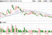 有友食品實(shí)際控制人趙英減持428萬(wàn)股