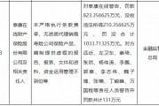 泰康在線被罰沒合計(jì)超1033萬元：未嚴(yán)格執(zhí)行條款費(fèi)率，無資質(zhì)代理銷售壽險(xiǎn)公司保險(xiǎn)產(chǎn)品等