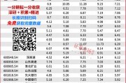 2025年投資策略：紅利為盾，科技為矛