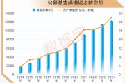 A股十年變遷 | 公募基金十年蝶變：機(jī)構(gòu)化進(jìn)程加速 被動型基金崛起