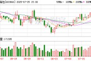 桃李面包：實(shí)控人吳學(xué)群質(zhì)押6500萬股