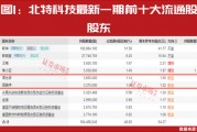 “超級牛散”開始重倉！多股進入上升通道！這個賽道徹底火了
