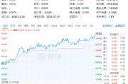 政策紅利+估值洼地！白酒領(lǐng)銜反攻，食品ETF（515710）單日漲近2%！31億主力資金搶籌吃喝板塊