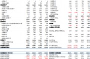 【東吳電新】天賜材料2024年三季報點評：業(yè)績符合預(yù)期，盈利拐點可期