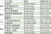 多地西紅柿漲價，有品種超12元一斤