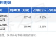 斯迪克（300806）股東金闖、施蓉合計質(zhì)押1095.46萬股，占總股本2.42%