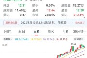 一銀行高管，超額完成增持計(jì)劃