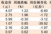 調(diào)整就是機(jī)會(huì)！機(jī)構(gòu)大動(dòng)作調(diào)倉(cāng)，近30億資金爆買(mǎi)這只行業(yè)主題ETF，而熱門(mén)的芯片、半導(dǎo)體卻被悄然拋售