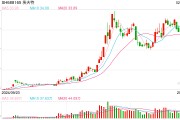 剛剛披露股東減持計劃，機器人概念大牛股一度跌逾11%！最新回應(yīng)