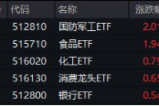 無(wú)懼美股“黑色星期一”，中國(guó)股市走出獨(dú)立行情！布局好時(shí)機(jī)？港股互聯(lián)網(wǎng)ETF（513770）近10日吸金5.59億元