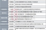 沒(méi)有涉足特定整機(jī)業(yè)務(wù)的計(jì)劃！20CM兩連板豆包AI概念股發(fā)布異動(dòng)公告