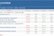 三大游資豪買近20億，機構(gòu)出逃，天量資金博弈的東方財富還能再漲嗎？