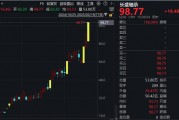 機器人概念股批量漲停，相關(guān)上市公司回應